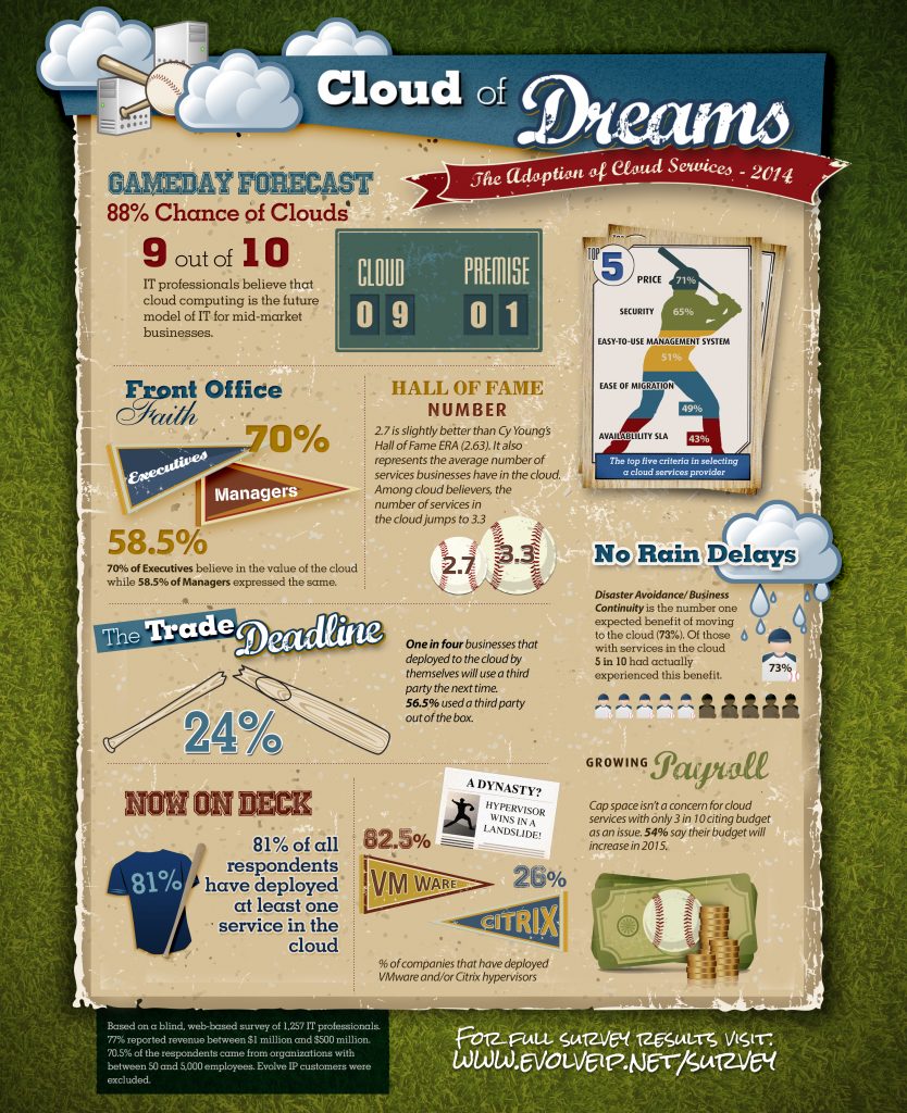 cloud-of-dreams-infographic