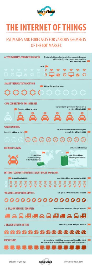 IoT infographic 2