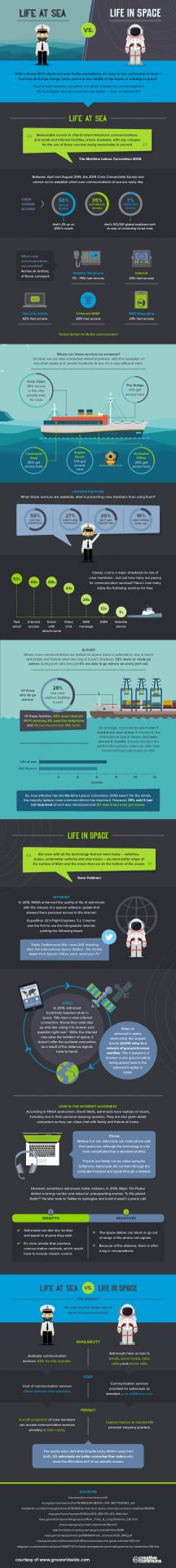 Sea Life vs. Space Life FULL (2)