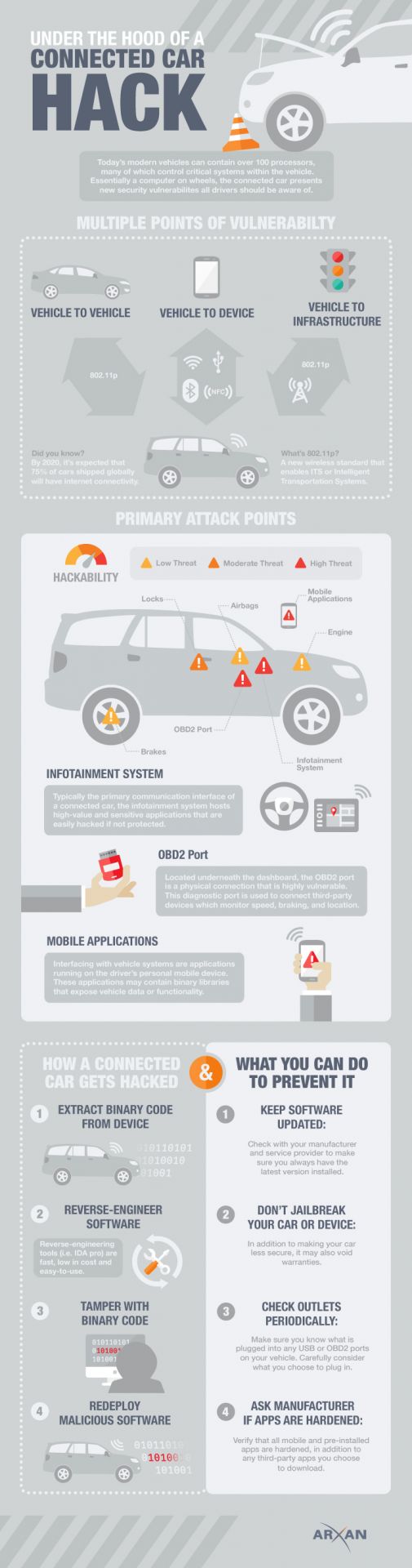 Arxan_Connected_Car_Hack