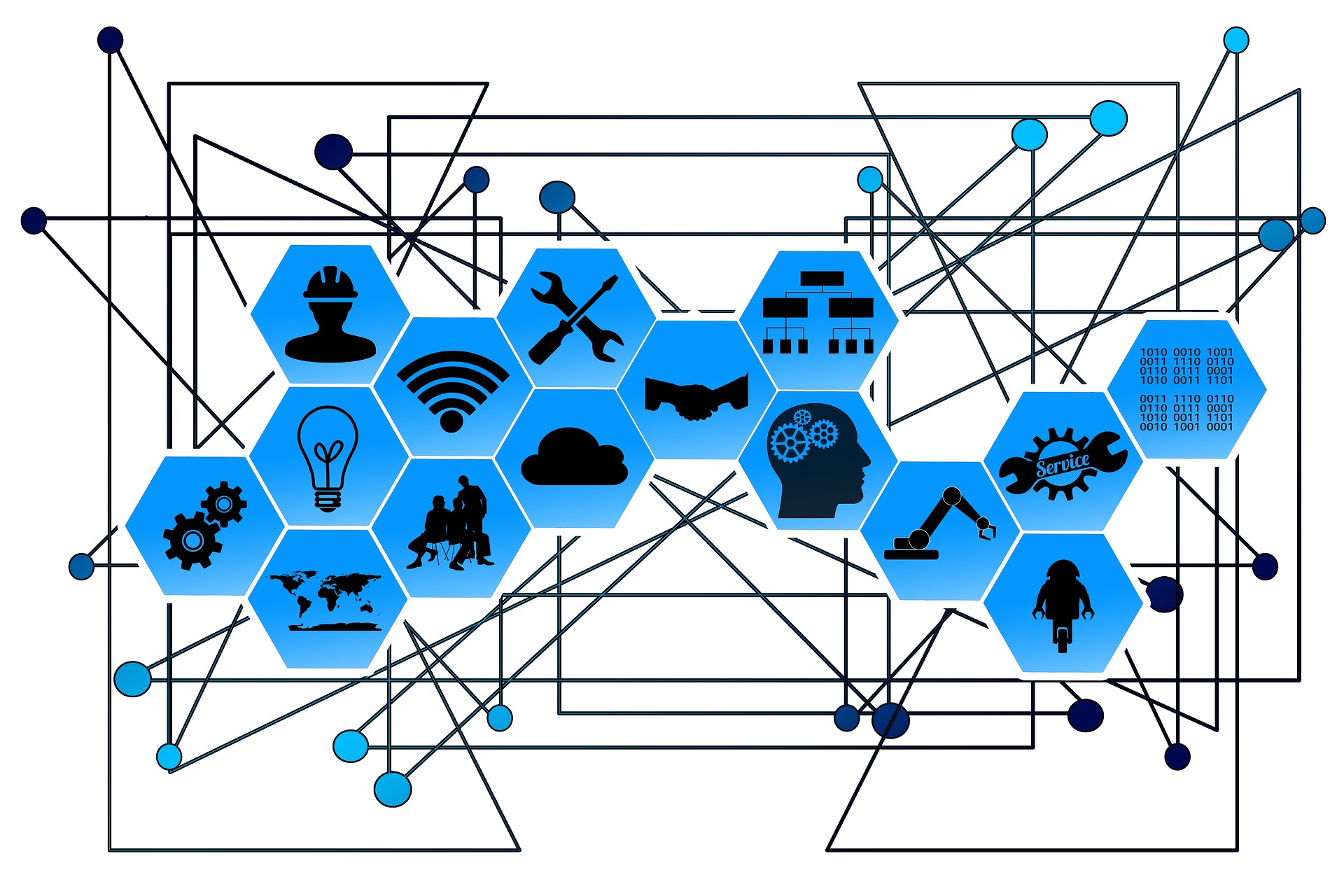 Iot impact