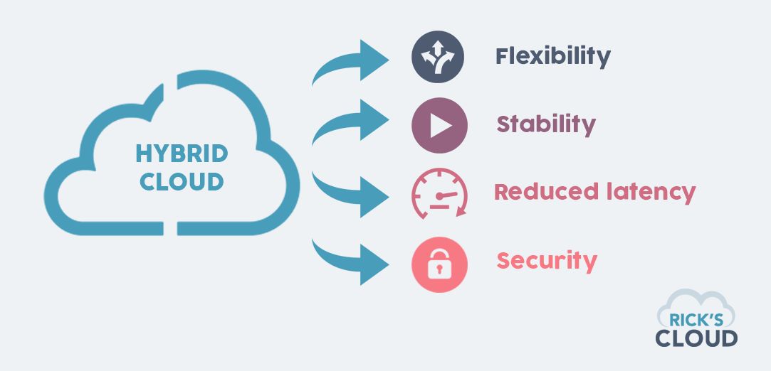 hybrid cloud