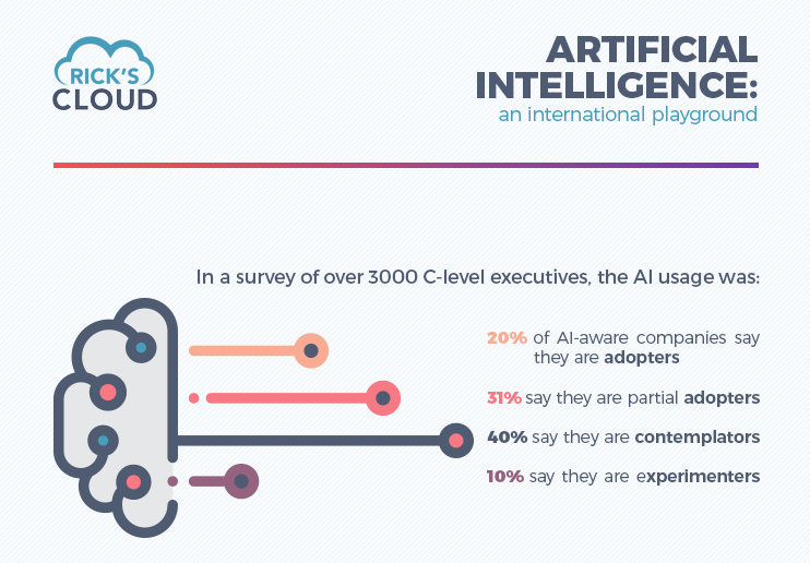 Artificial Intelligence An International Playground