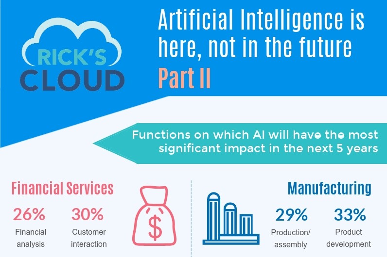 How do you think AI will impact jobs in the future?