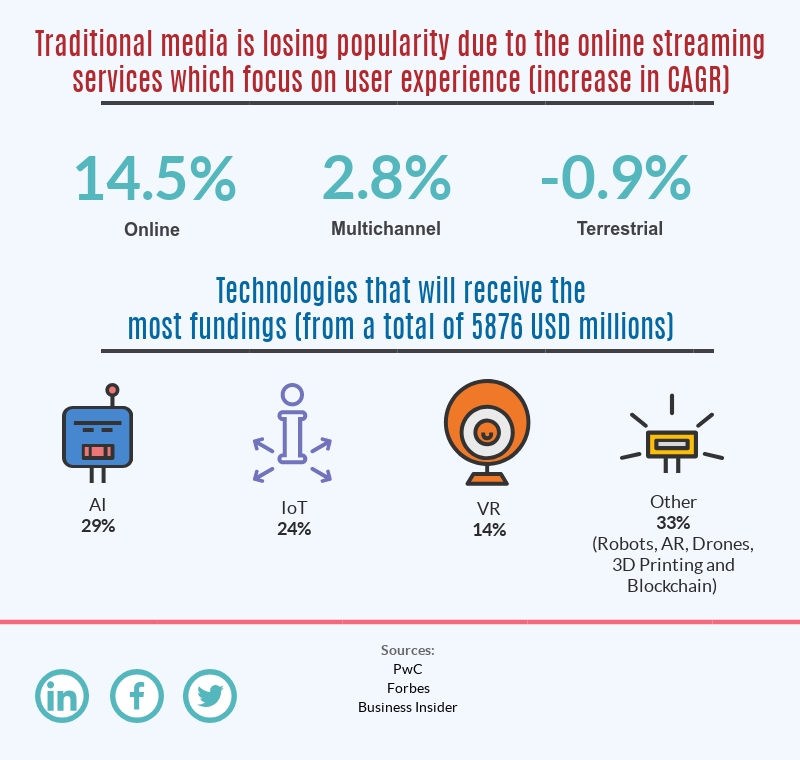 media industry ricks cloud