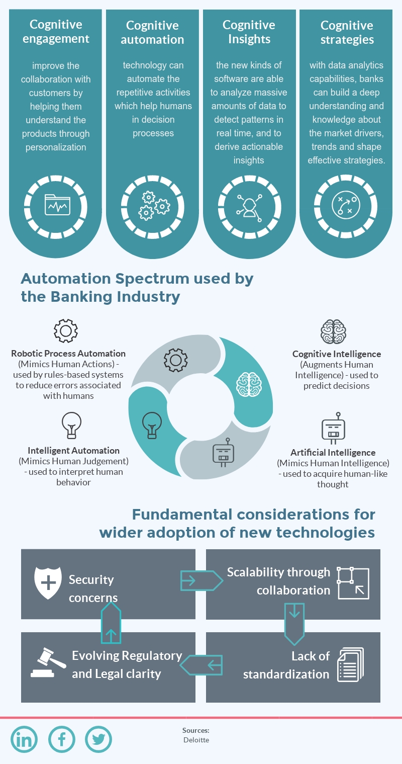 With the use of cutting-edge technologies in the banking sector, the user experience can be improved considerably. 