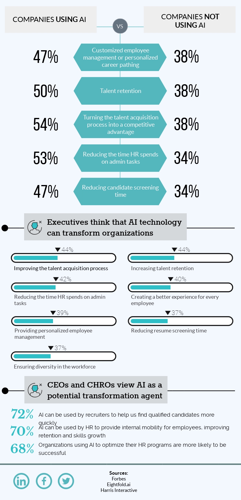 Solving the Talent Crisis with Artificial Intelligence