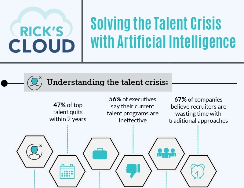 Solving the Talent Crisis with Artificial Intelligence