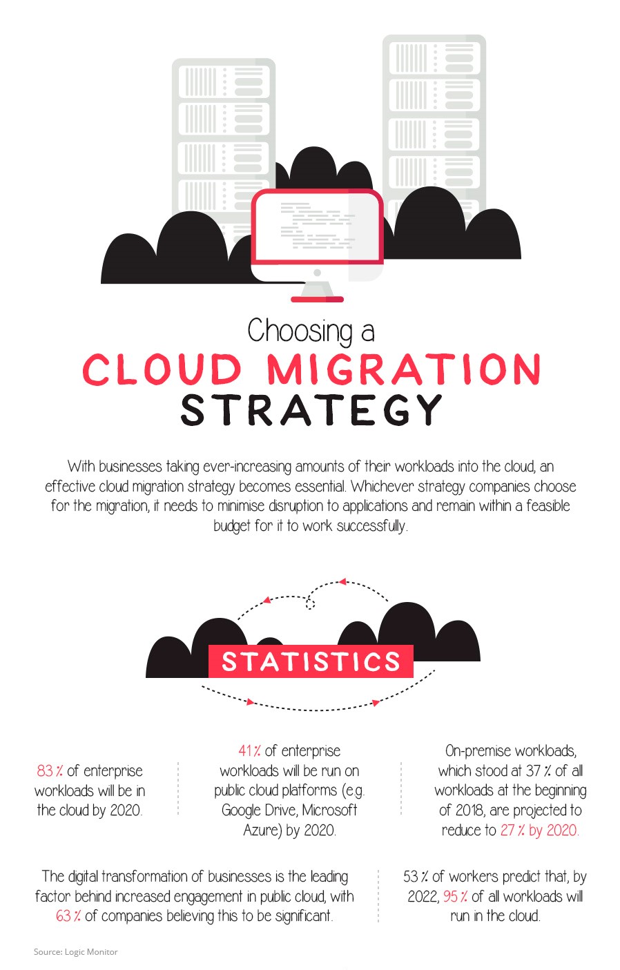 However, when it comes to starting a cloud migration, organizations have a hard time deciding what is best for them, what’s the difference between multiple cloud strategies, and what is the most effective one. Fortunately, ERS IT SOLUTIONS answered all these questions in the infographic below.