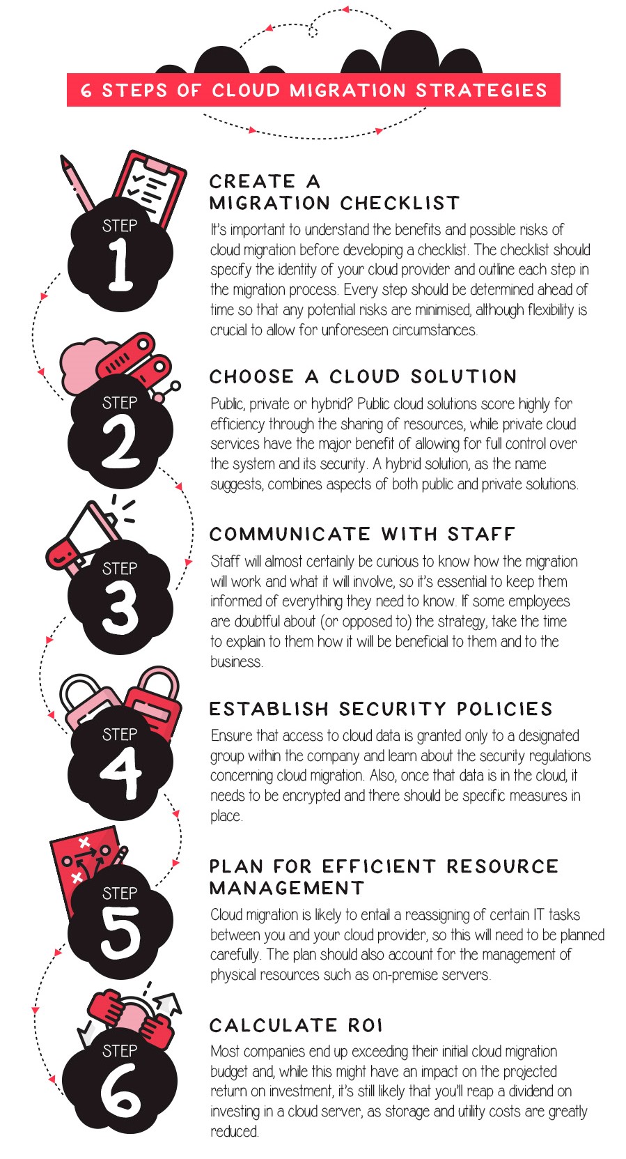 It’s essential to have an effective cloud migration strategy in place in order to both minimize disruption and to remain within budget. As the below graphic outlines, there are a number of key steps you can follow to ensure a smooth transition.