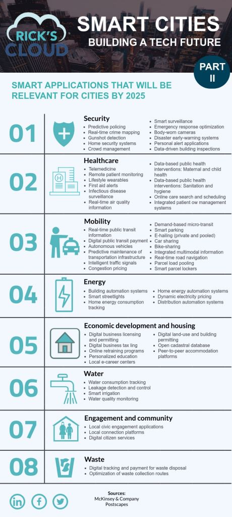 But what will happen with the cities if the population and development continue at the same pace and new advancements are implemented? That’s a good question! 