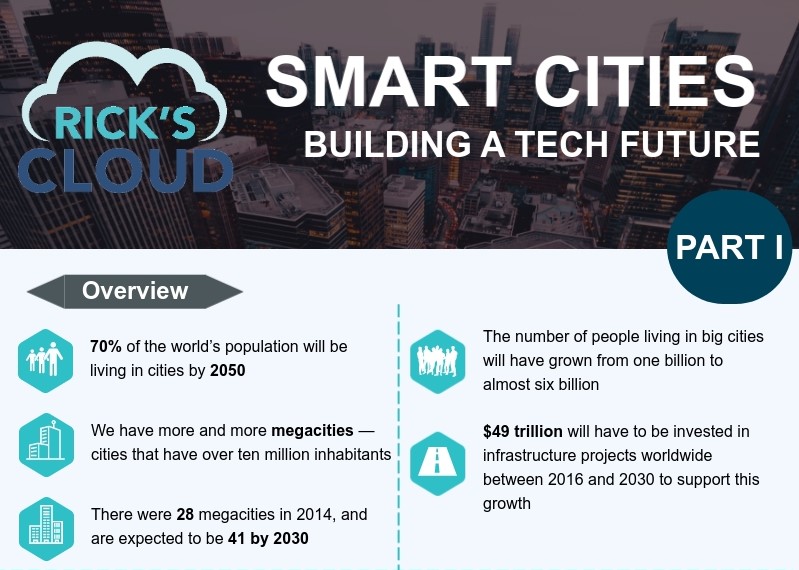 Smart cities - building a tech future