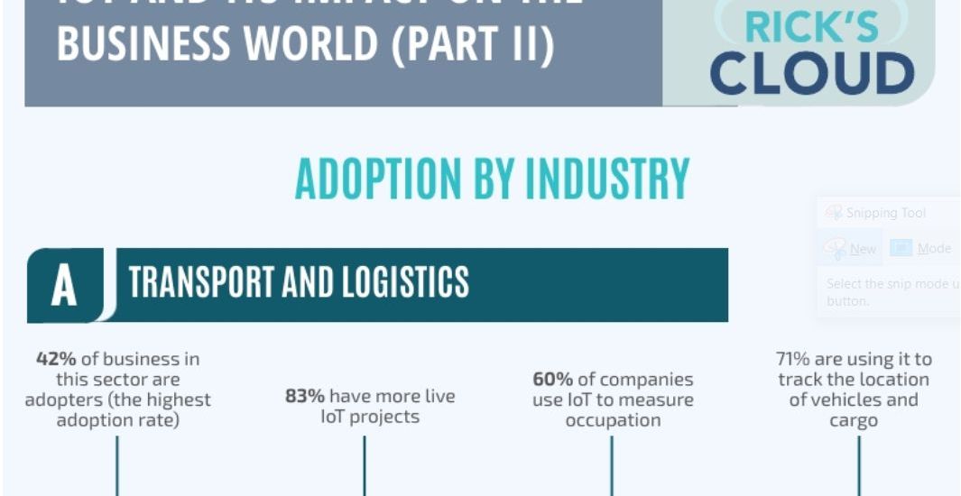 Automotive, Financial Services or Retail are only three industries that leverage IoT applications for higher results. How are they implementing this technology? What are the results for each sector? What are the predictions for the next decade? These are some questions you’ll find an answer to in the infographic below. Read on to find out more.