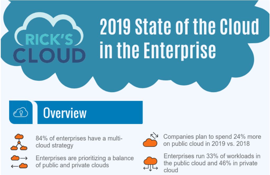 cloud in the enterprise