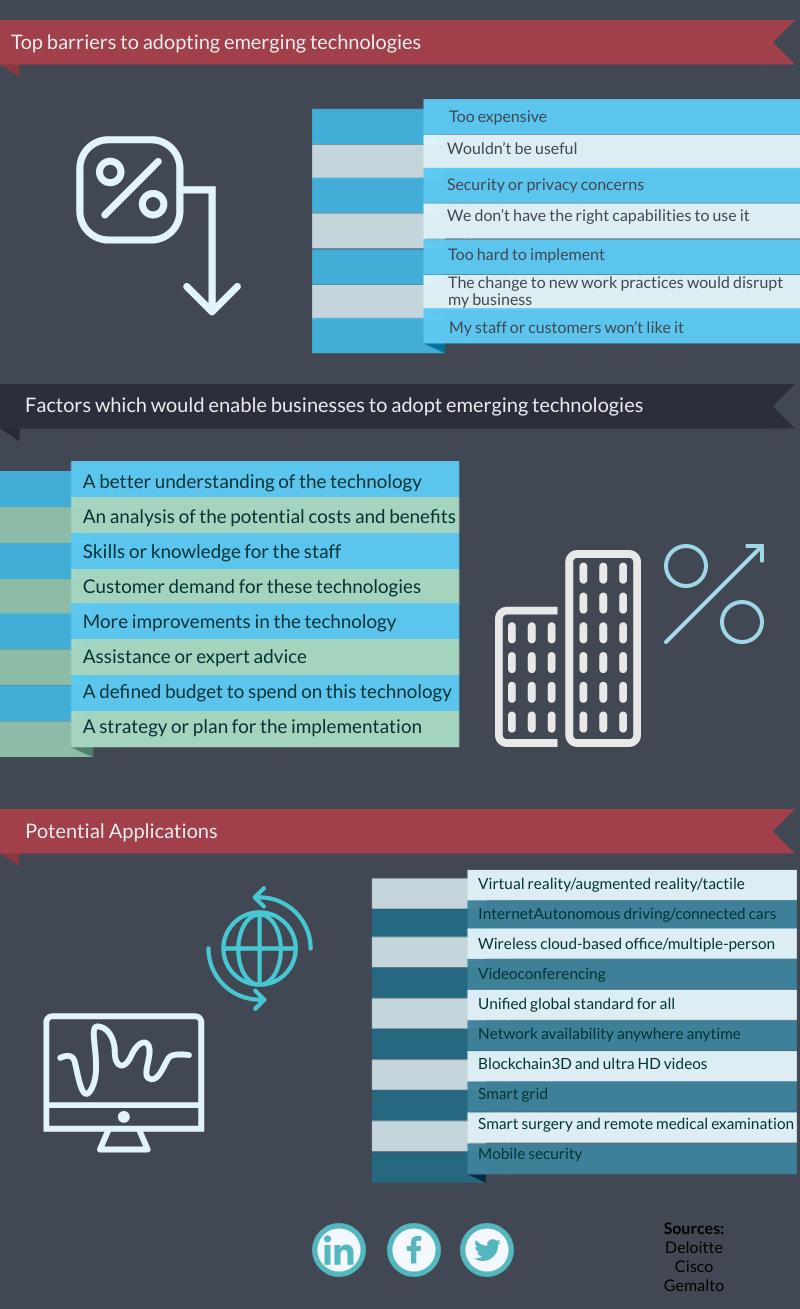 5G technology