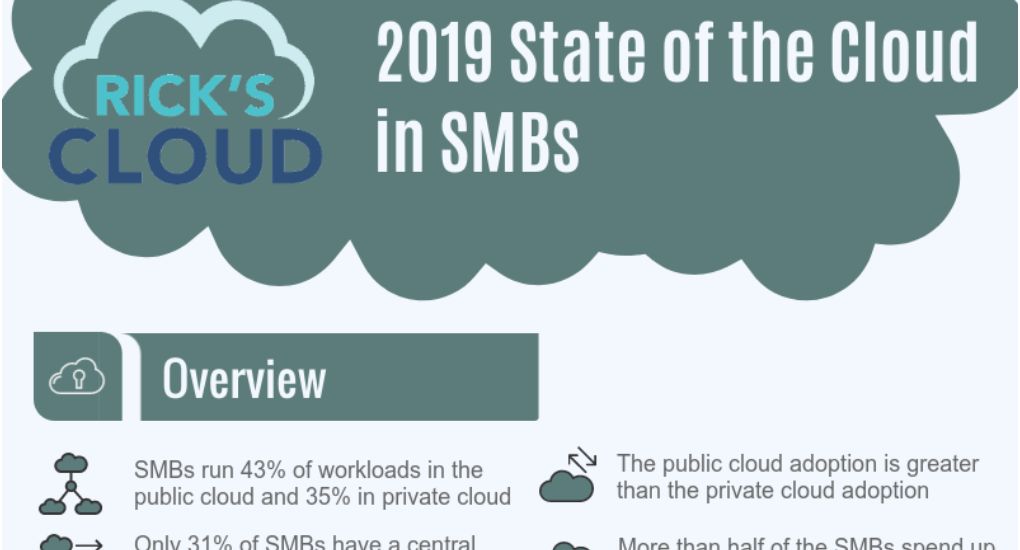 cloud in SMBs