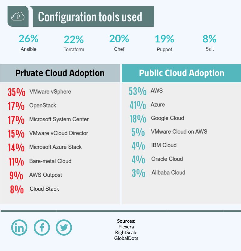 Cloud in SMBs