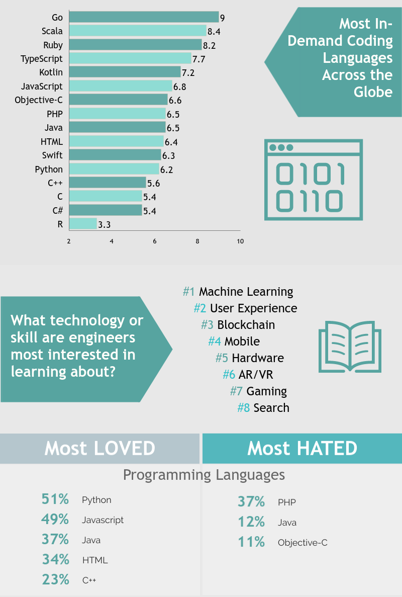 engineering world