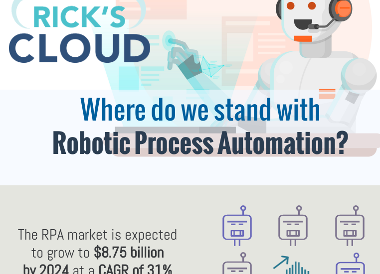 robotic process automation rpa