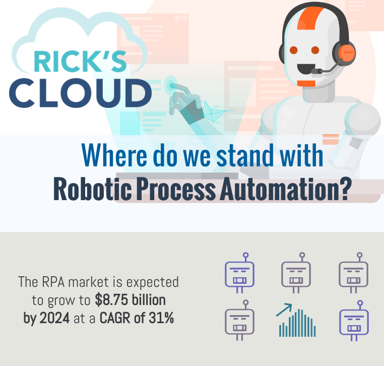 robotic process automation rpa