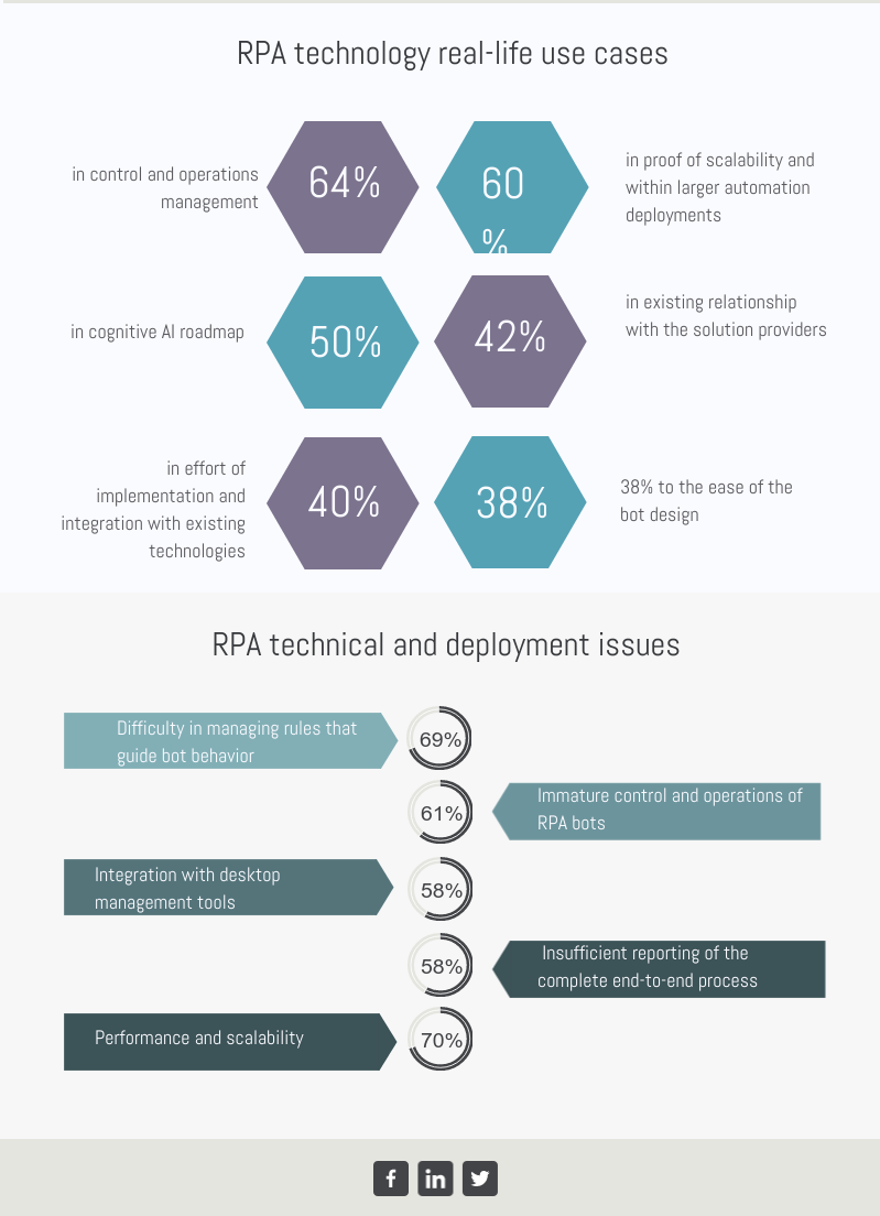 RPA use cases and the way it challenges IT departments