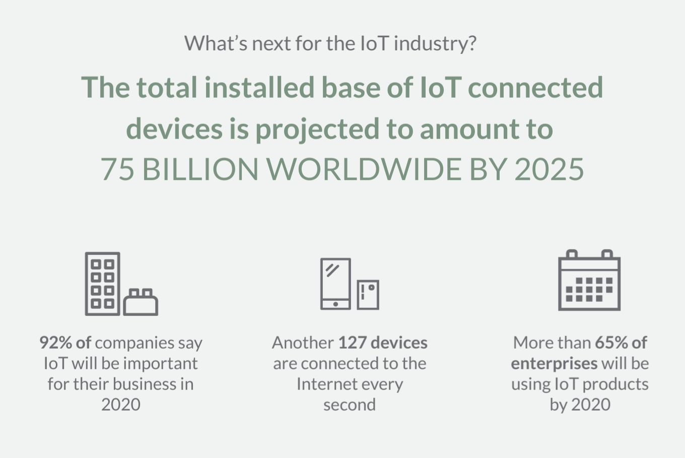 IoT security risks