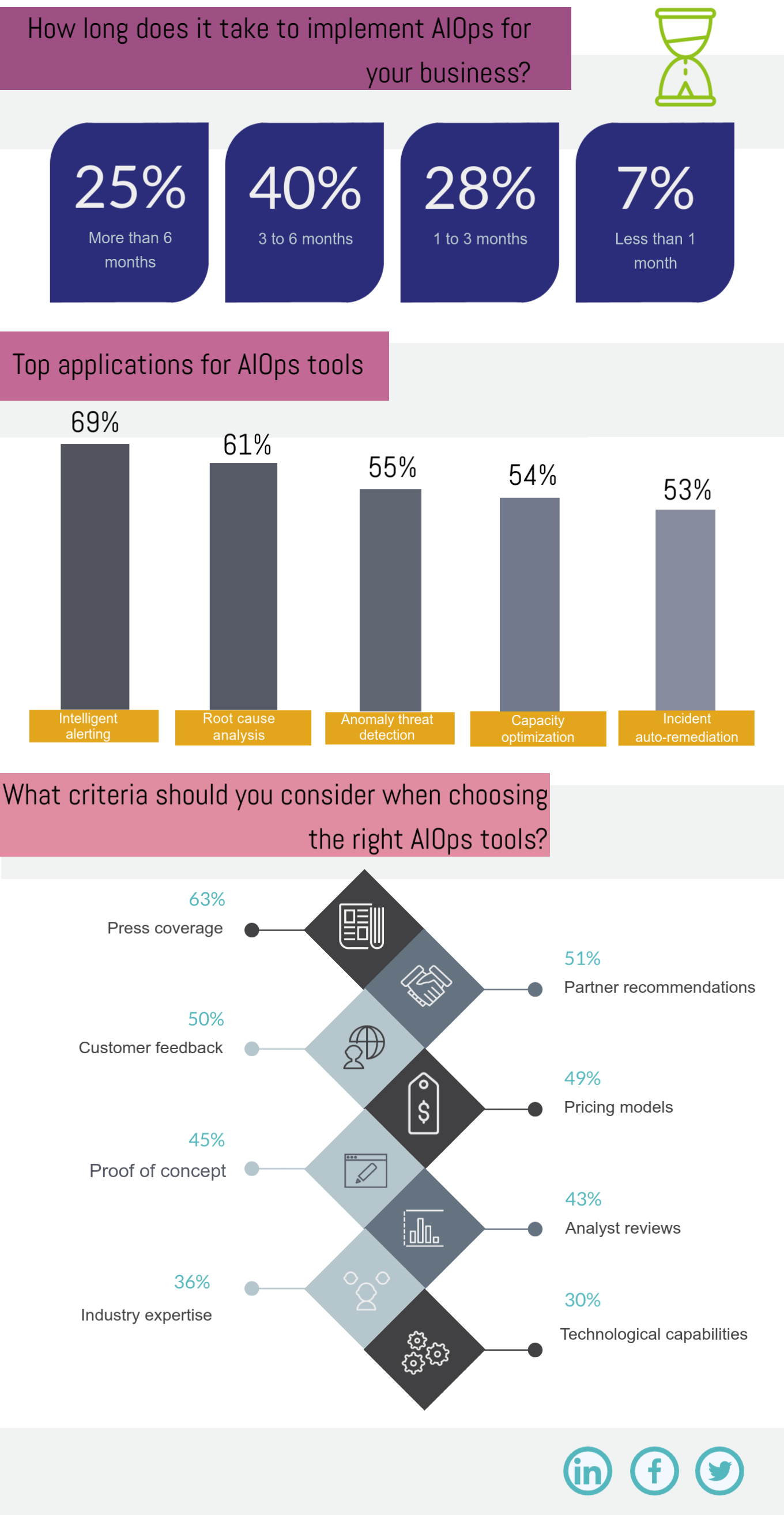 choosing he right AIOps tools