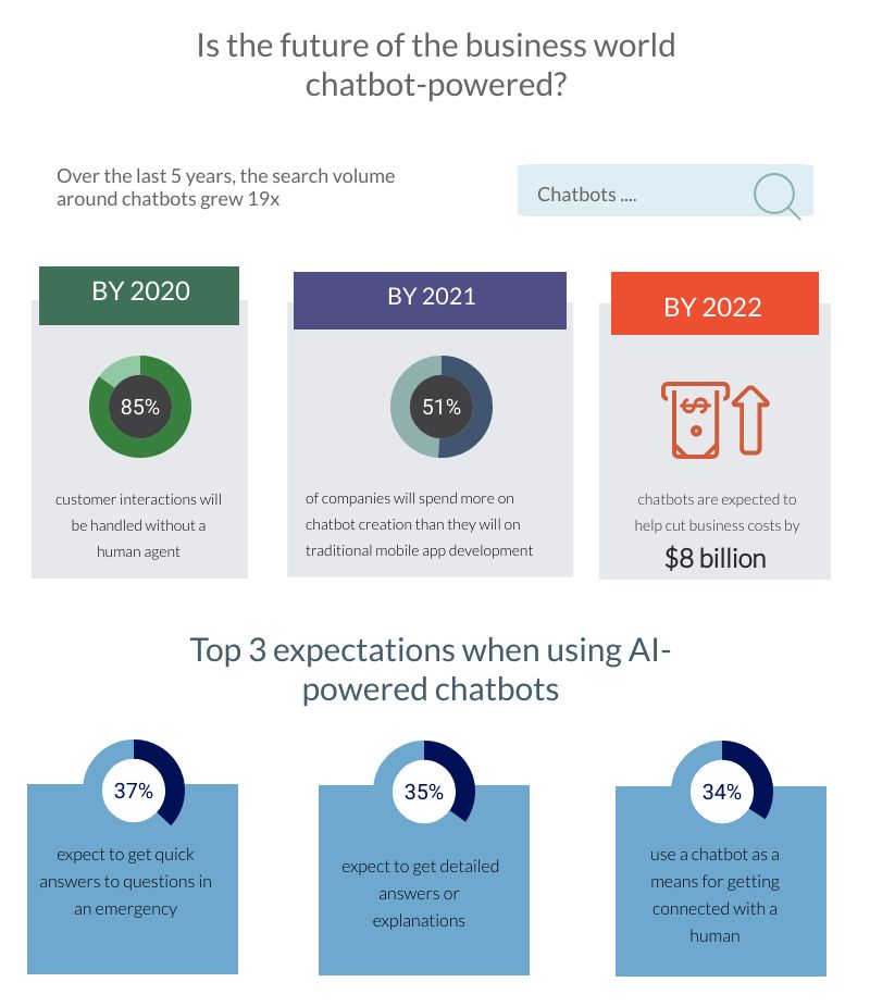 Expectations from AI-powered chatbots 1