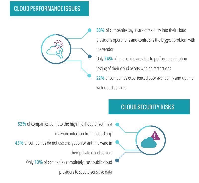 Cloud migration challenges