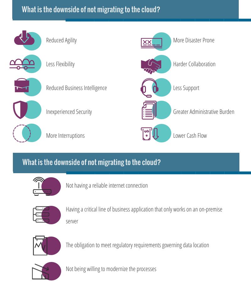 downsides of not migrating