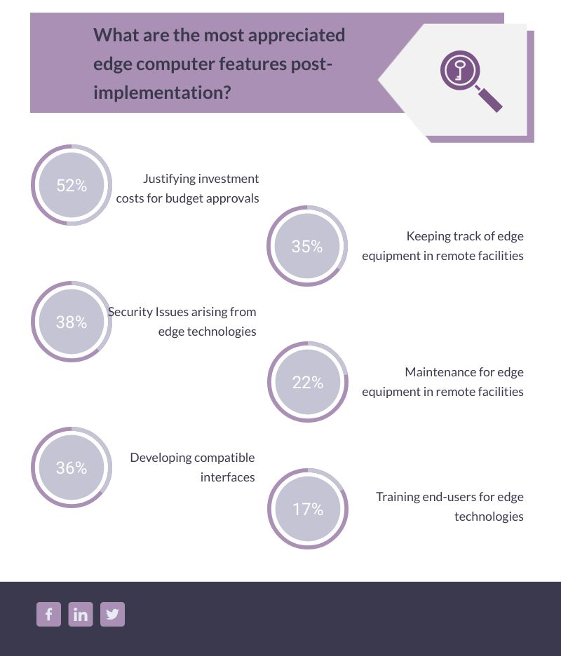 challenges of edge computing