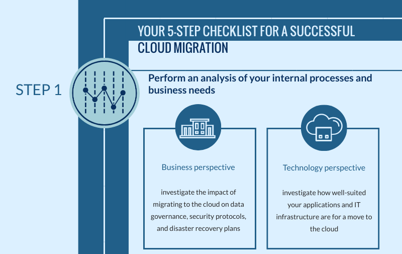 A healthy migration needs to start with these 3 steps