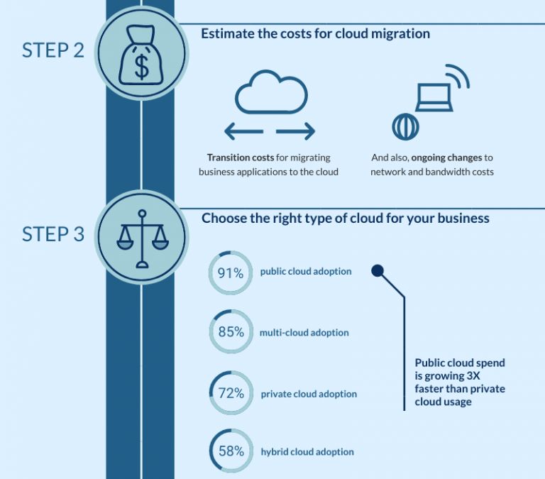 The Ultimate Cloud Migration Checklist - RicksCloudAI
