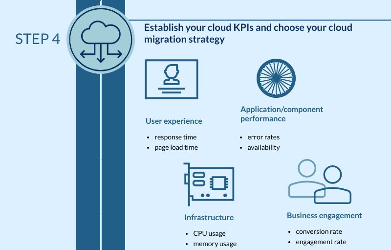 KPIs are critical when it comes to migration into the cloud