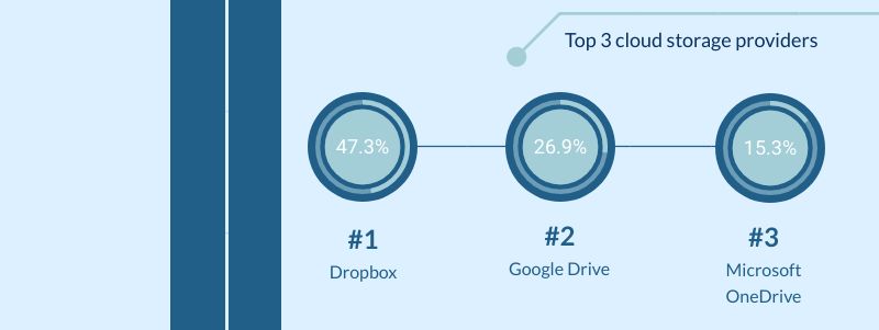 KPIs are critical when it comes to migration into the cloud