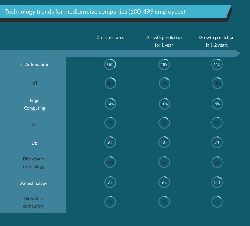 predictions for the state of IT in 2020 