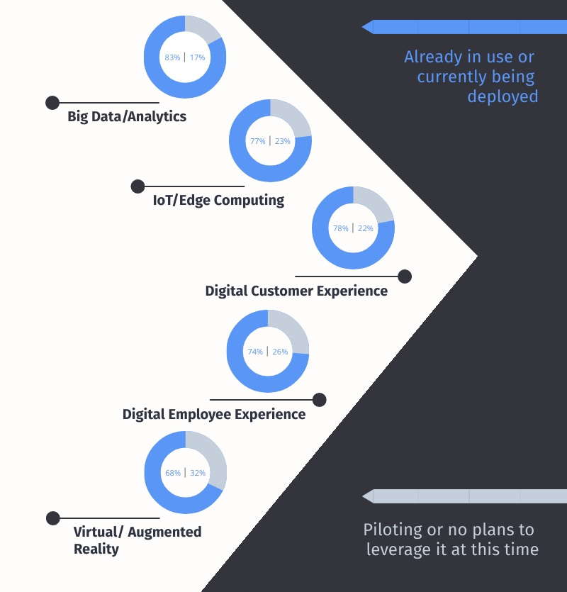 what are the drivers when considering IT networks development?