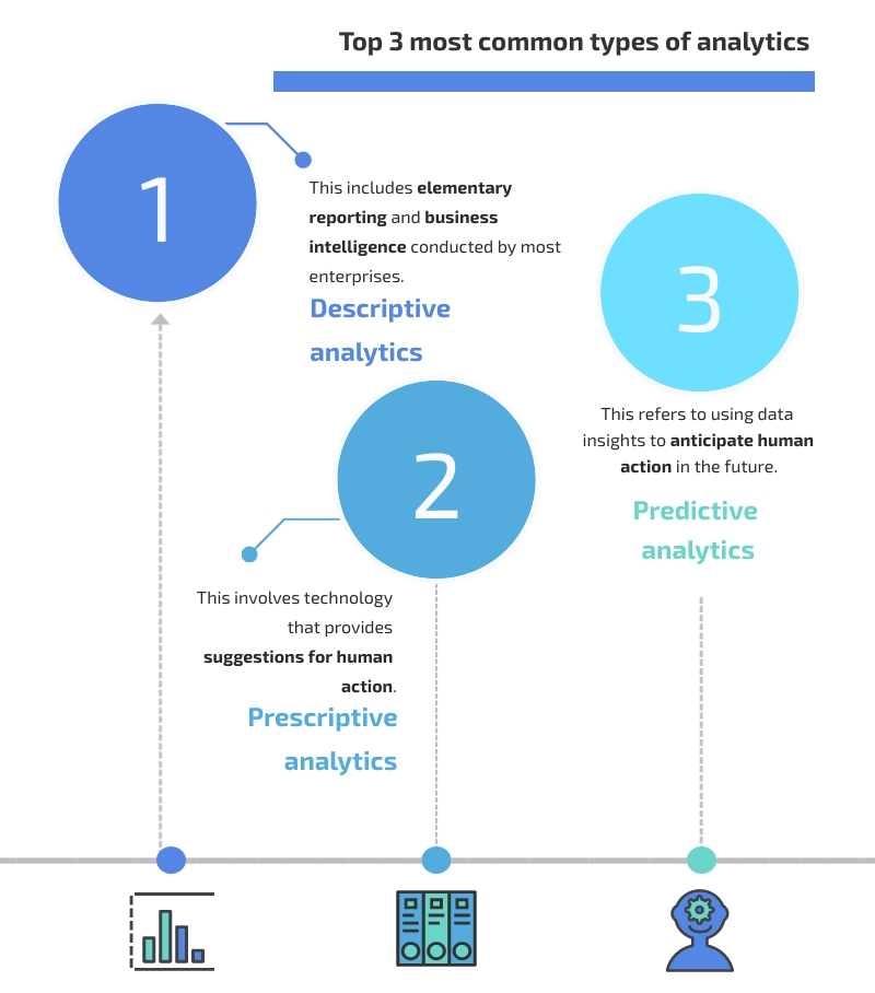 3 types of analytics that help digital transformaion