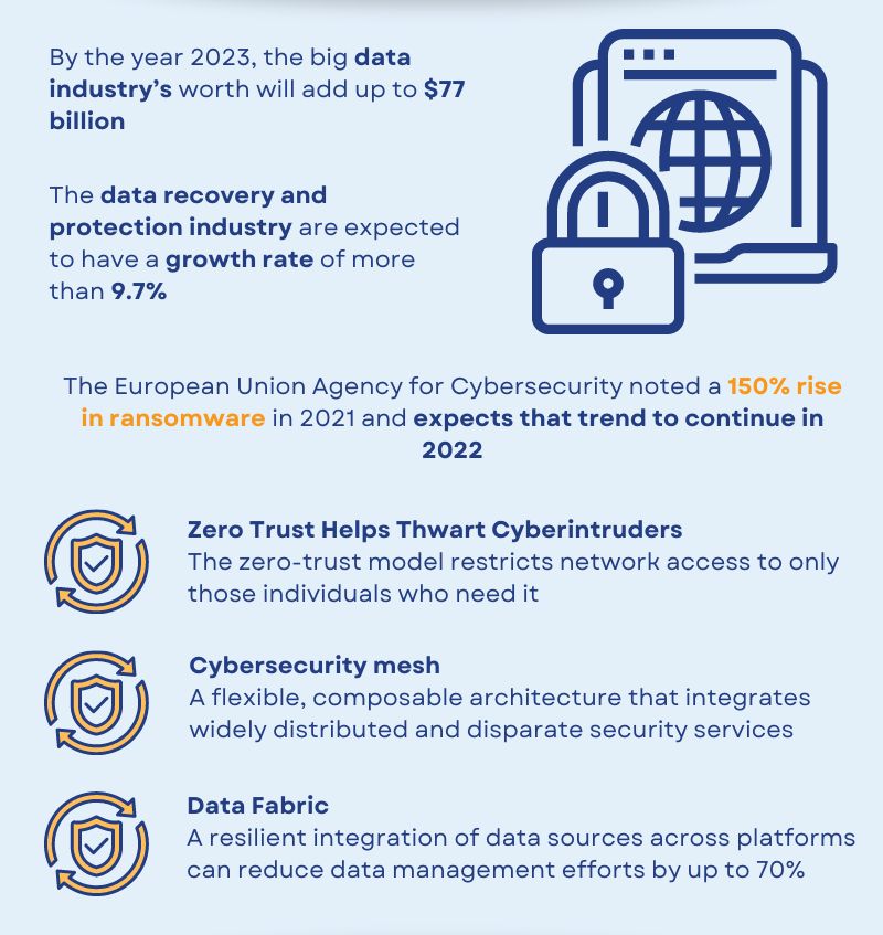 technology trends