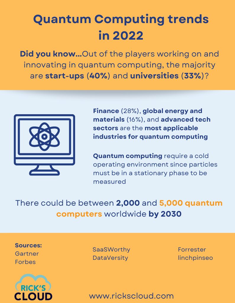 quantum computing