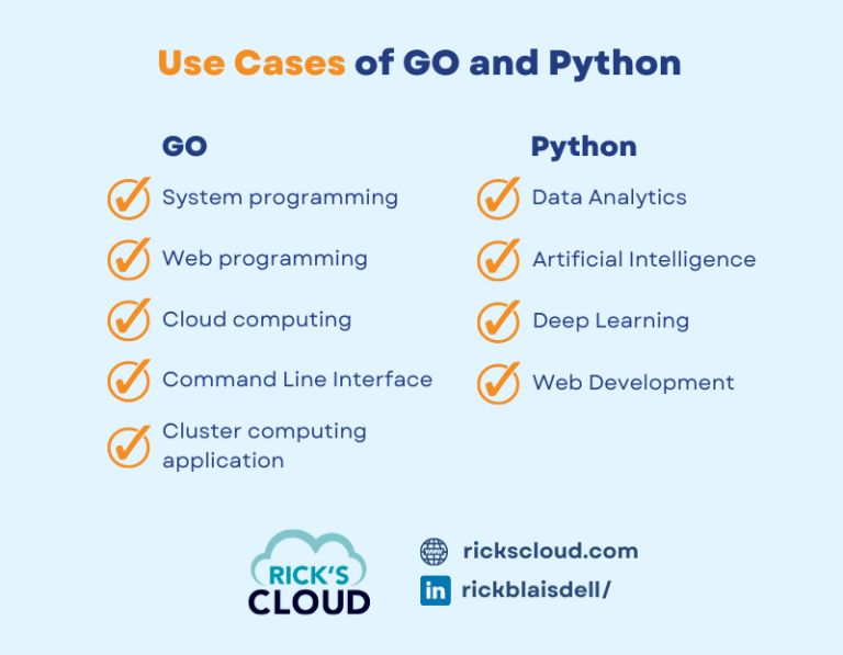 Infographic | Go Vs. Python - RicksCloudAI