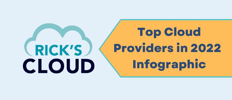 Top Cloud Providers in 2022 | Infographic