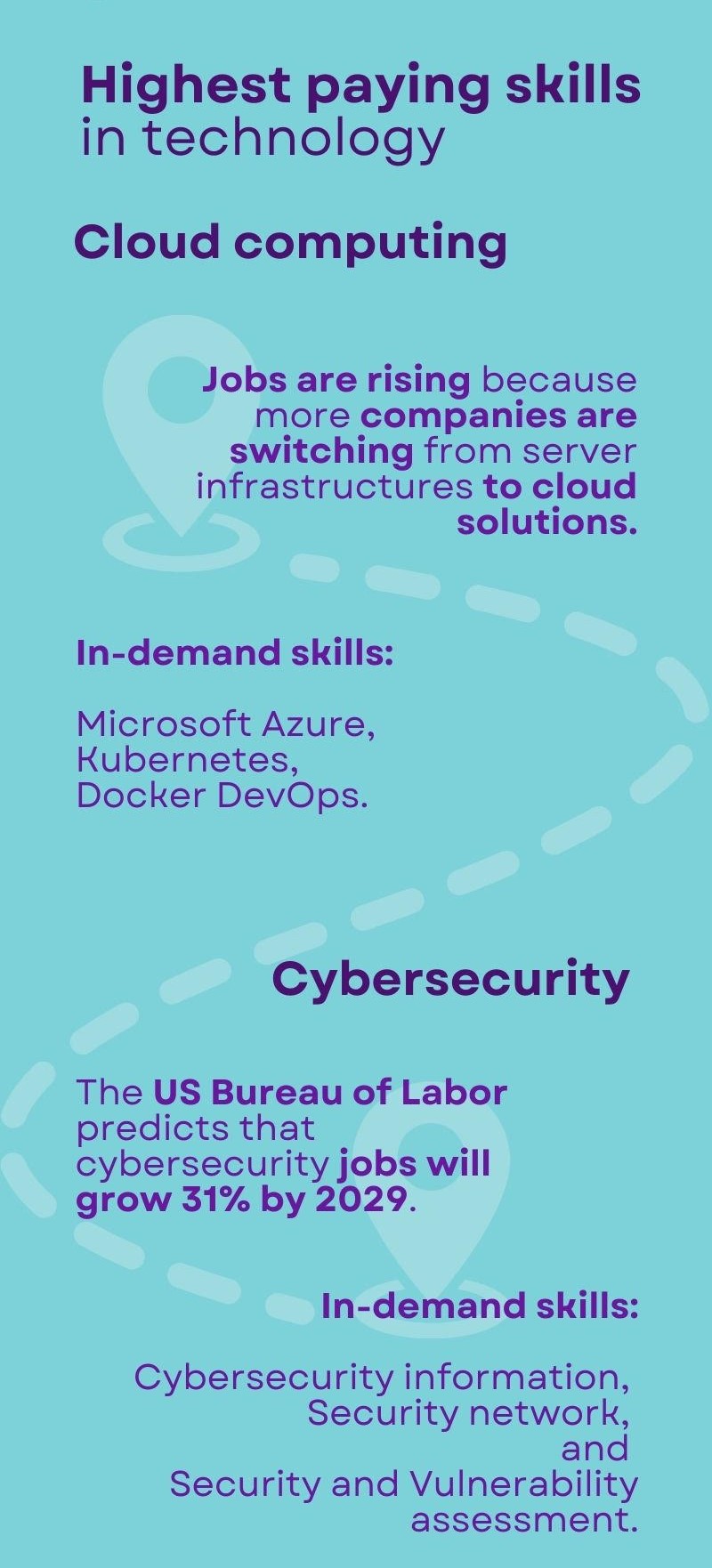 Tech-Skills-for-2022-and-beyond-Infographic