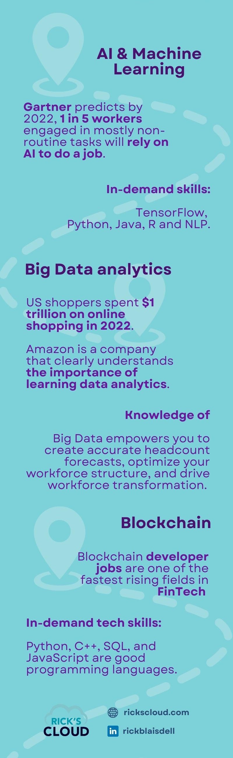 Tech-Skills-for-2022-and-beyond-Infographic