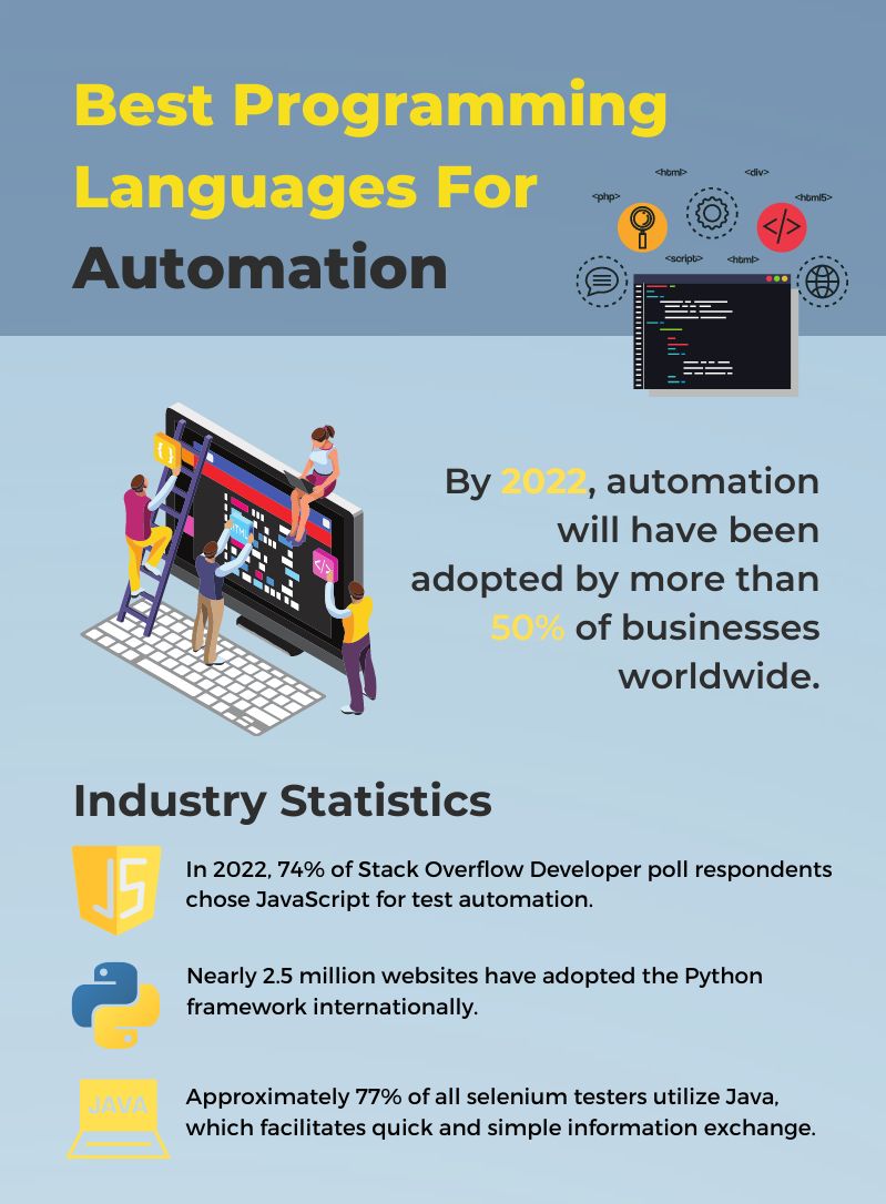 Best Programming Languages For Automation | Rick's Cloud
